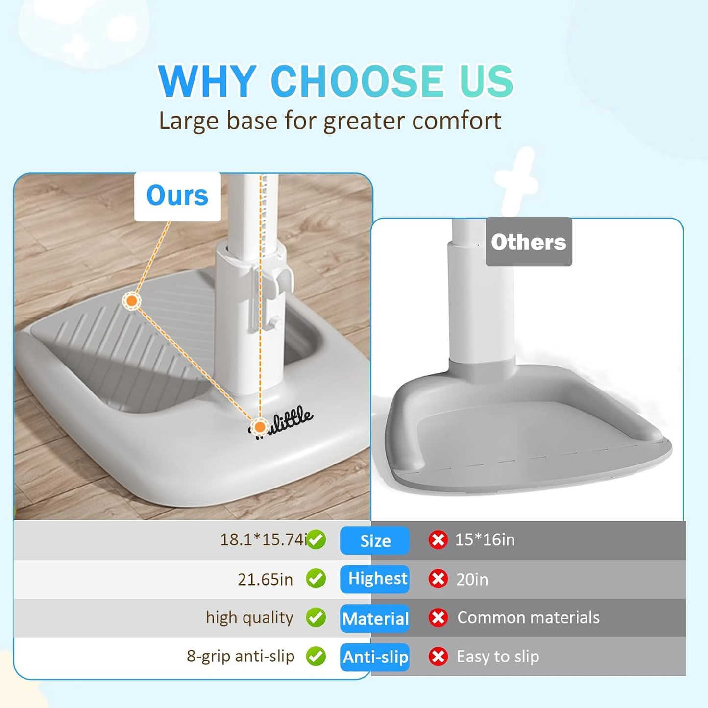 Adjustable Baby Bath Stand