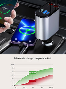 4-In-1 Retractable Car Charger Pro
